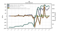 Other Comprehensive Income Loss Net Of Tax