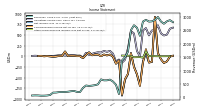 Comprehensive Income Net Of Tax