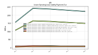 Lessee Operating Lease Liability Payments Due Year Four