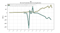 Payments For Proceeds From Other Investing Activities