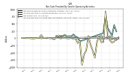 Net Income Loss