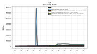 Deferred Income Tax Assets Net