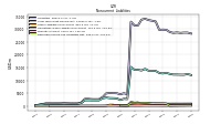 Deferred Income Tax Liabilities Net