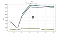 Operating Lease Liability Current