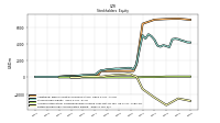 Retained Earnings Accumulated Deficit