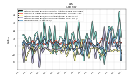 Net Income Loss
