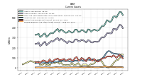 Prepaid Expense And Other Assets Current
