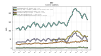 Accrued Income Taxes Current