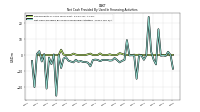 Net Cash Provided By Used In Financing Activities