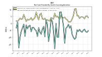 Net Cash Provided By Used In Investing Activities