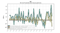 Net Income Loss