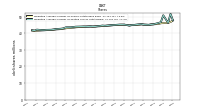 Weighted Average Number Of Diluted Shares Outstanding