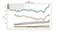 Accumulated Other Comprehensive Income Loss Net Of Tax