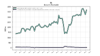 Allowance For Doubtful Accounts Receivable Current