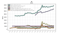 Cash And Cash Equivalents At Carrying Value