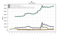 Prepaid Expense And Other Assets Current