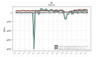 Other Nonoperating Income Expense