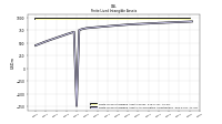 Finite Lived Intangible Assets Accumulated Amortization