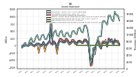 Net Income Loss