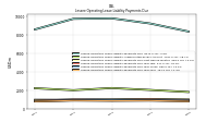 Lessee Operating Lease Liability Payments Due Year Four