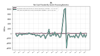 Net Cash Provided By Used In Financing Activities