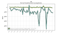 Net Cash Provided By Used In Investing Activities