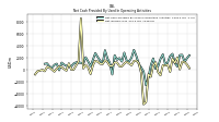 Net Income Loss