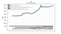 Deferred Income Tax Assets Net