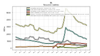 Deferred Income Tax Liabilities Net