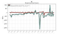 Nonoperating Income Expense