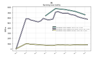 Operating Lease Liability Current