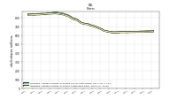 Weighted Average Number Of Shares Outstanding Basic