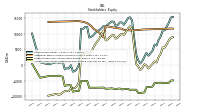 Accumulated Other Comprehensive Income Loss Net Of Tax