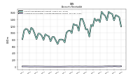 Allowance For Doubtful Accounts Receivable Current