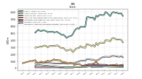 Intangible Assets Net Excluding Goodwill