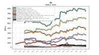 Intangible Assets Net Excluding Goodwill