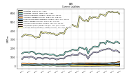Contract With Customer Liability Current