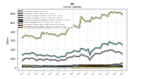 Operating Lease Liability Current