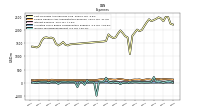 Income Tax Expense Benefit