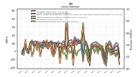 Net Income Loss