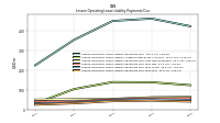 Lessee Operating Lease Liability Payments Due Year Four