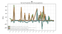 Net Cash Provided By Used In Financing Activities