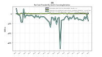 Net Cash Provided By Used In Investing Activities