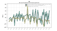 Net Income Loss