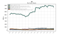 Other Assets Noncurrent