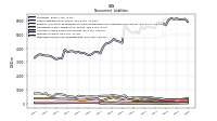 Deferred Income Tax Liabilities Net