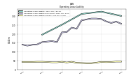 Operating Lease Liability Current