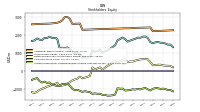 Accumulated Other Comprehensive Income Loss Net Of Tax