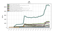 Derivative Assets
