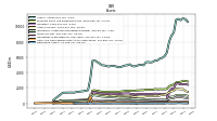 Cash And Cash Equivalents At Carrying Value